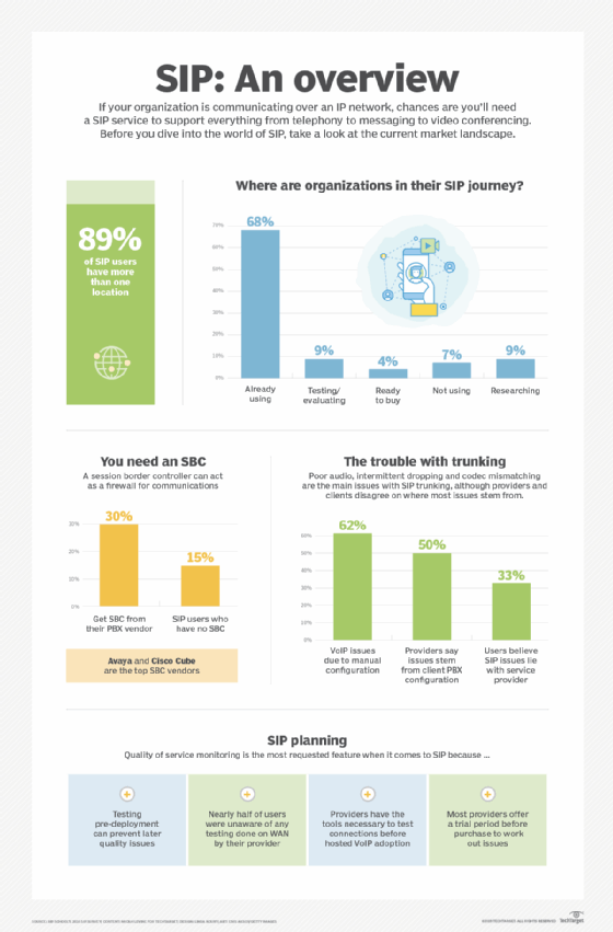 What to know before rolling out a SIP deployment