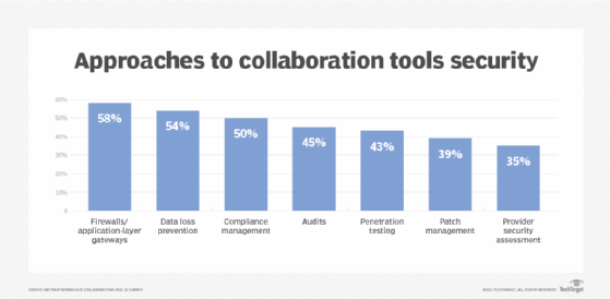 Benefits of online collaborative document editing