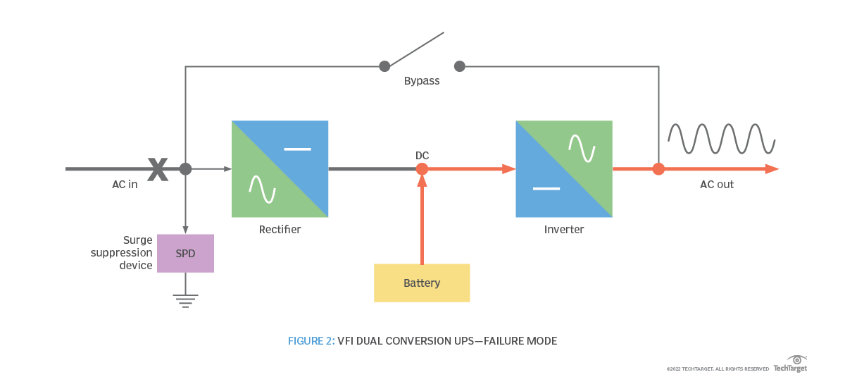 literature review of uninterruptible power supply