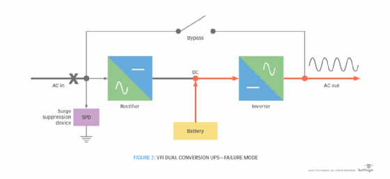 Further Information of Power Supplies