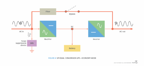 uninterruptible-power-supply-definition-from-techtarget