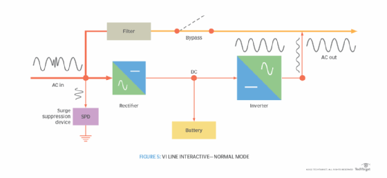 The 3 Best Uninterruptible Power Supplies (UPS) of 2024