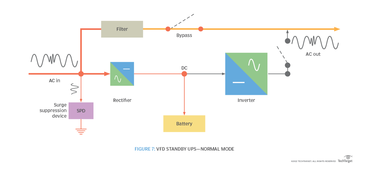 What is an Uninterruptible Power Supply Definition from