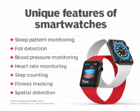 Smart on sale watch features