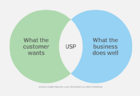 What Is a Unique Selling Point (USP)?