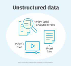 Unstructured data