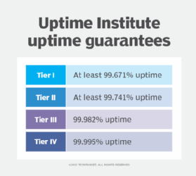 Management & Operations - Uptime Institute