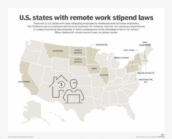 A graphic of 11 states with laws requiring remote employee expense reimbursements. 