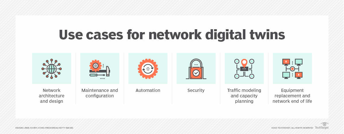 Use Cases Of Digital Twins For Networks | TechTarget