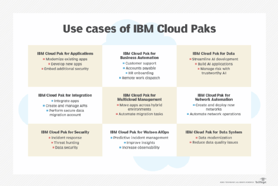 ibm cloud case study