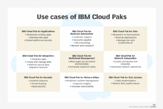 IBM Cloud Pak for Data