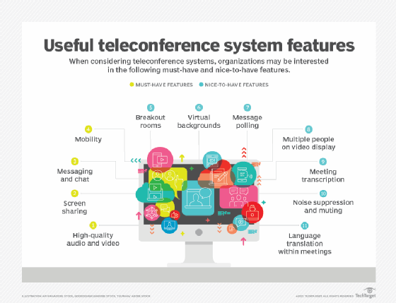 Teleconference Options