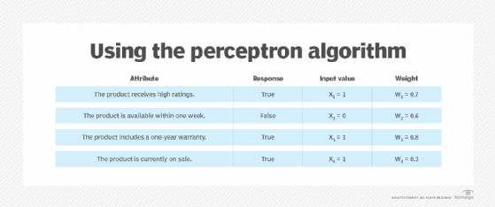What is a perceptron? | Definition from TechTarget