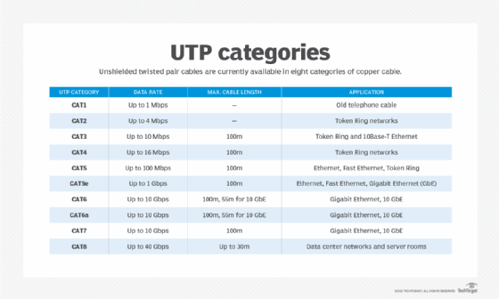 Ethernet Cable Categories Explained: A Brief History