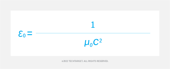 what-is-the-permittivity-of-free-space