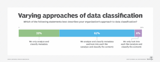 Three different approaches to data classification