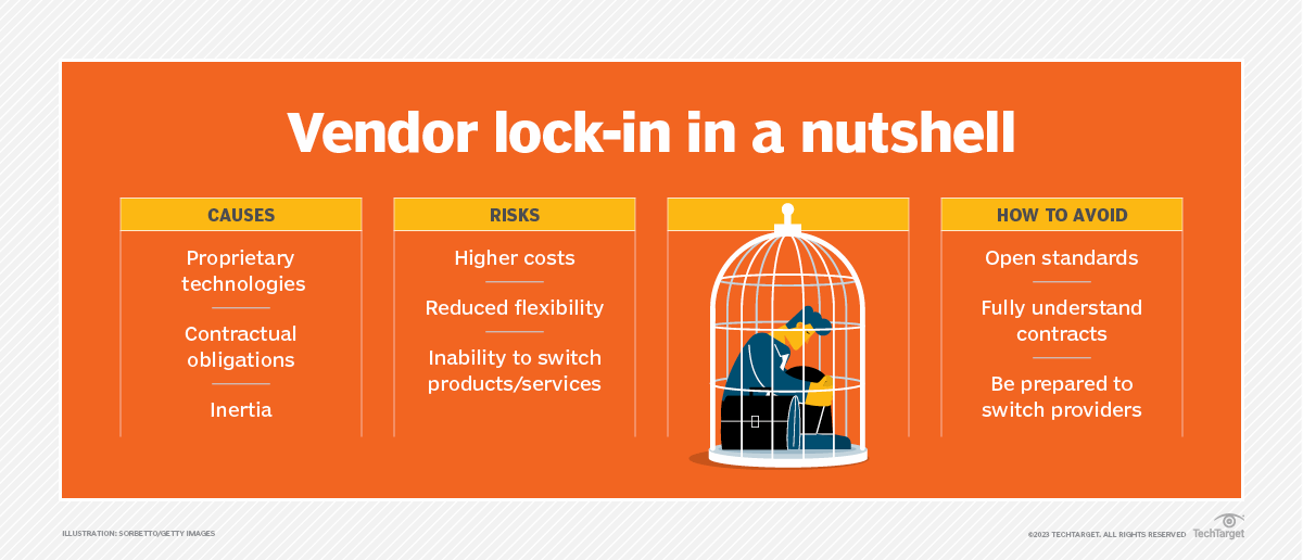 vendor lockin Edgedatacenters.nl