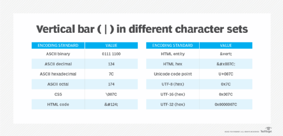 What is the vertical bar ( | )?