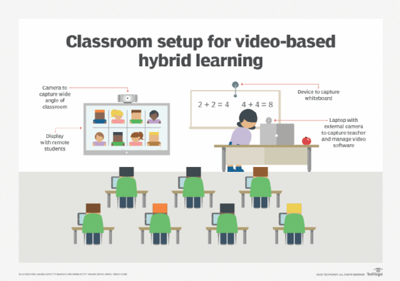 Simulating the Classroom Experience with Zoom