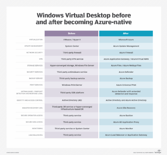 appstream vs workspaces