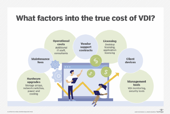 What Is Virtual Desktop Infrastructure? VDI Explained