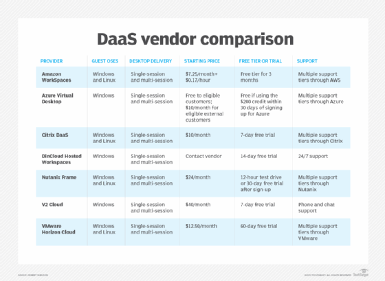 DAAS Desktop as a Service