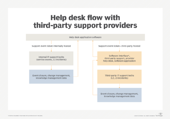 How To Deploy And Administer Help Desk Management Software