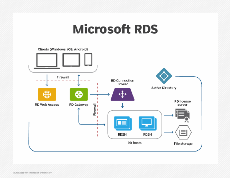 rds licensing manager