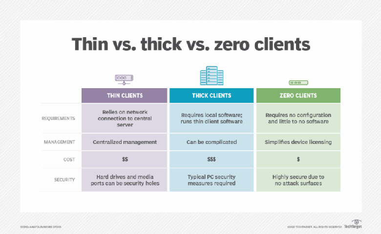 vdi-hardware-comparison-thin-vs-thick-vs-zero-clients