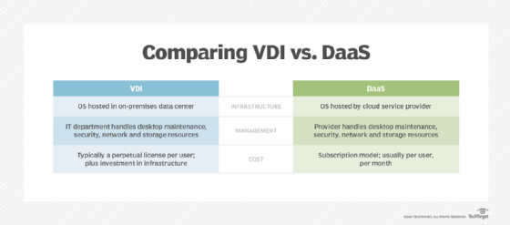 VDI vs VM: Understanding the Differences