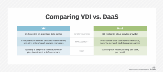 amazon vdi pricing