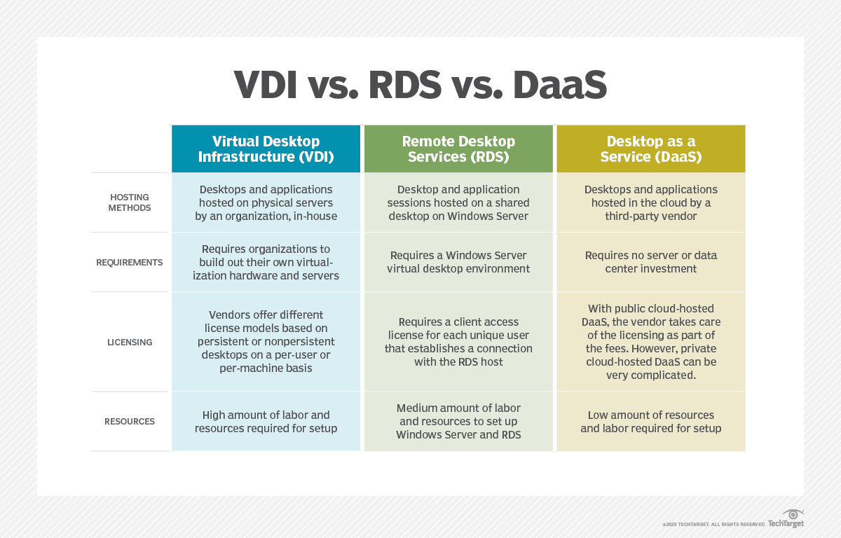 What Is Desktop Virtualization Definition Techtarget What Is Desktop Virtualization Definition Techtarget