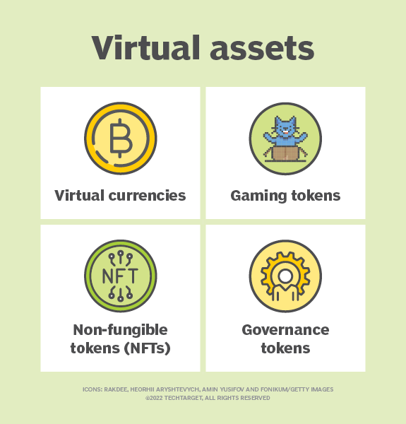 What is a virtual asset and how does it work?