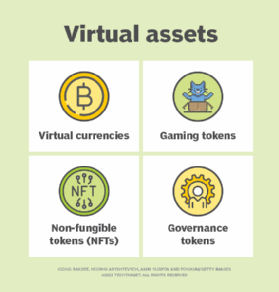 Types of virtual assets