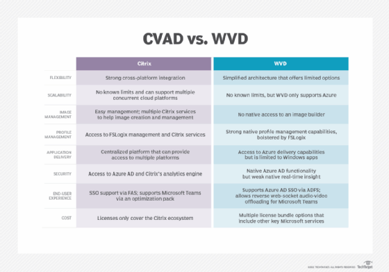 citrix vdi azure