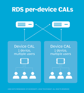 vspace server terminalservices-licensing rds cals