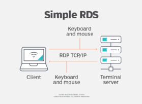 RDP connection diagram