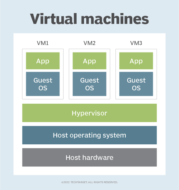 What Is a Virtual Machine and How Does It Work?