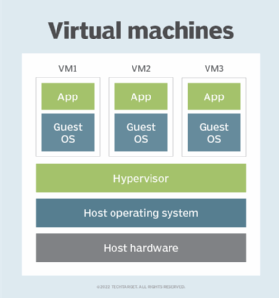 What Is a Virtual Machine and How Does It Work?