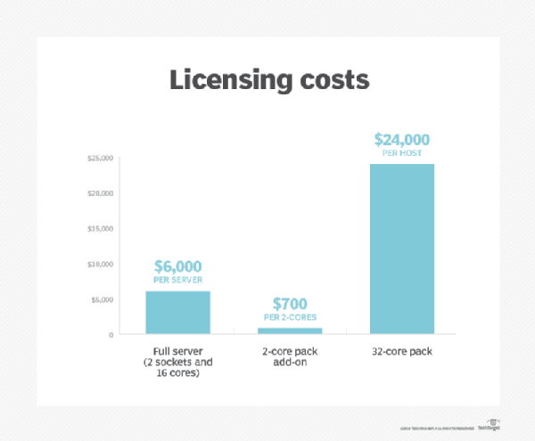 cost for tagr license empowered living
