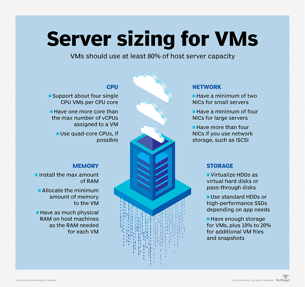 Top server sizing strategies for VMs | TechTarget