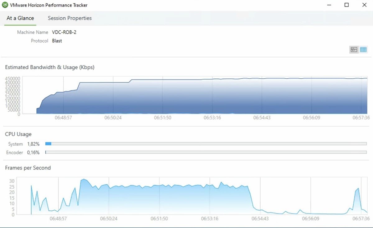 Vmware horizon performance tracker что это