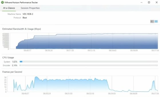 Vmware horizon performance tracker что это