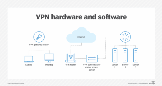Image depicting the VPN configuration process.