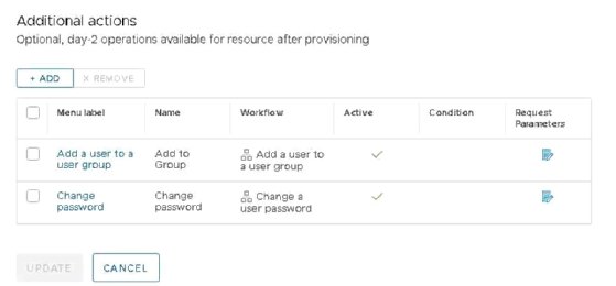 vRA8 XaaS Day 2 Actions