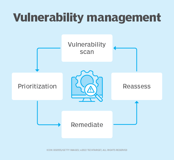 What Is Risk-Based Vulnerability Management (RBVM)?