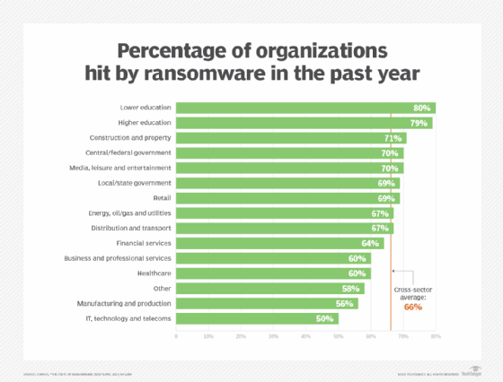 CheckMate ransomware targets popular file-sharing protocol