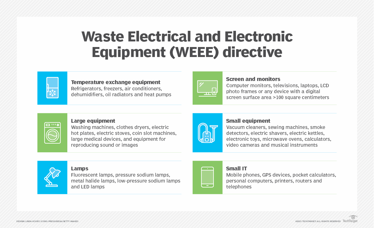 What is the Waste Electrical and Electronic Equipment (WEEE) Directive