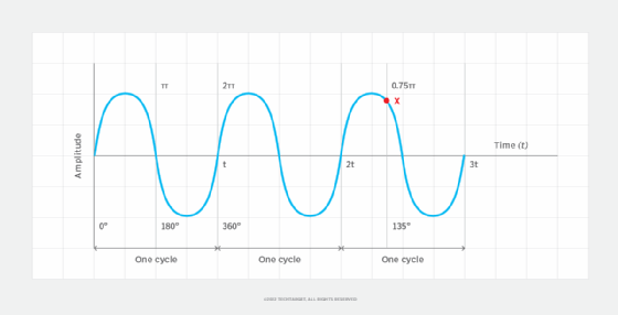 What is a in signaling? – TechTarget Definition