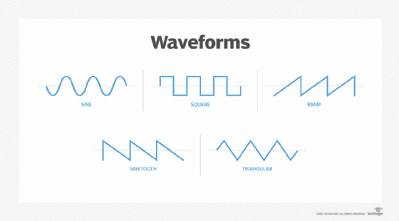 what-is-harmonic-definition-from-whatis